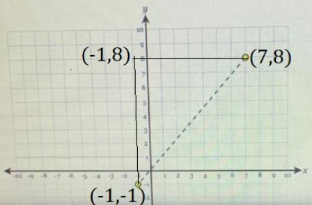 Graph a right triangle with the two points forming the hypotenuse. Using the sides-example-1