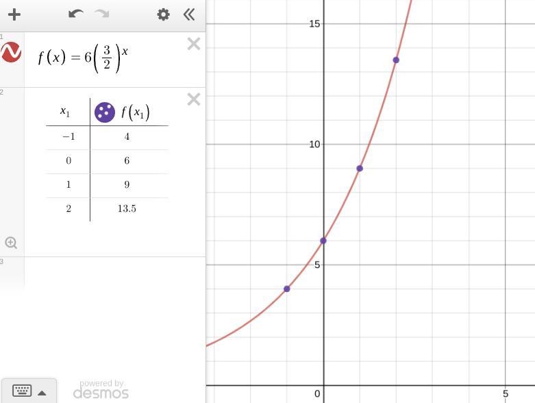 Consider the functions JIGO For the x-values given in the table below, determine the-example-1