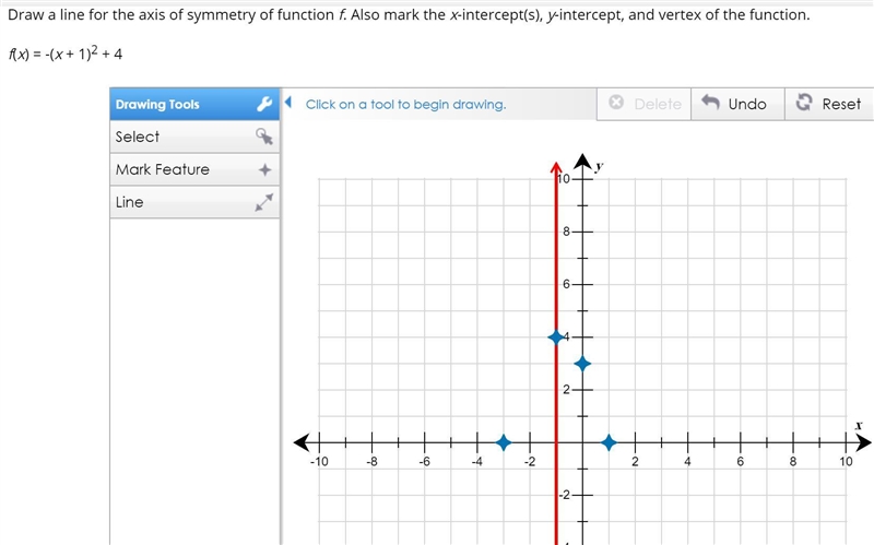 Draw a line for the axis of symmetry of function f. Also mark the x-intercept(s), y-example-1