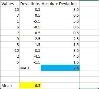 Using the following data, calculate the mean absolute deviation: 10, 7, 1, 6, 7, 9, 8, 10, 2, 5 What-example-1