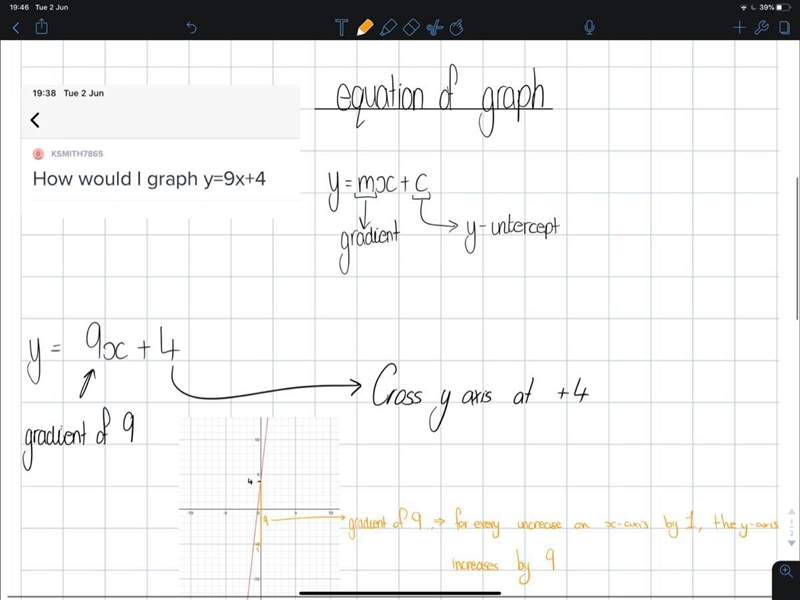 How would I graph y=9x+4-example-1