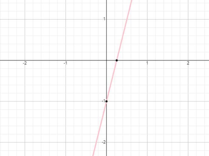 Draw the graph y = 4 x - 1 on the grid​-example-1