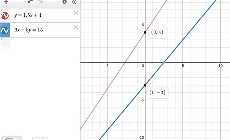 Equation is y=1.5x+4 find an answer for: Write an equation in standard form whose-example-1