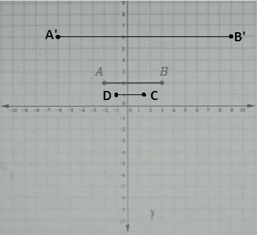 . Part A: Under a dilation of scale factor 3 centered at the origin, AB becomes A-example-1