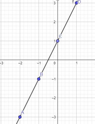 What is the slope of the line on the graph below? On a coordinate plane, a line goes-example-1