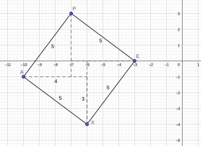 Identify the polygon that has vertices A(−10,−1), P(−7,3), E(−3,0), and X(−6,−4), and-example-1