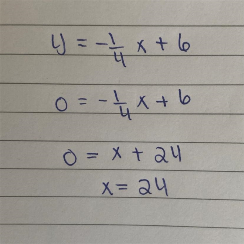 Graph y = -1/4x + 6​-example-1