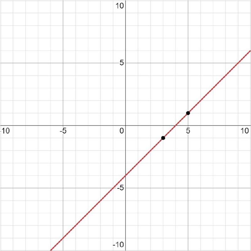 What is the equation of the line? A. y=12x−32 B. y=12x+92 C. y = 2x + 9 D. y=2x−9-example-2