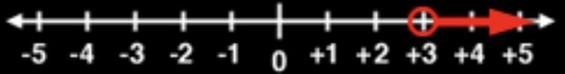 -5x+20<5 solve for x-example-1