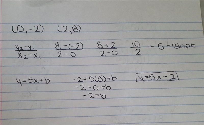 Write an equation in slope intercept form for the line passing through the two points-example-1