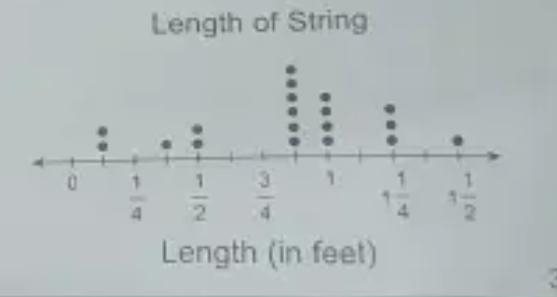 Wai recorded the length of each string needed for a knitting project. What is the-example-1