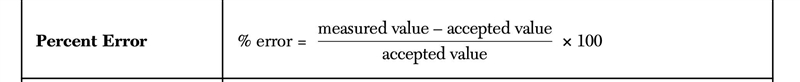 a pharmacist measured 70 mL of medication by difference starting with 100 mL. He noted-example-1