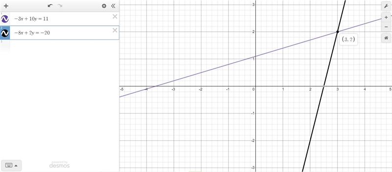 -3x + 10y = 11 -8x + 2y = -20-example-1