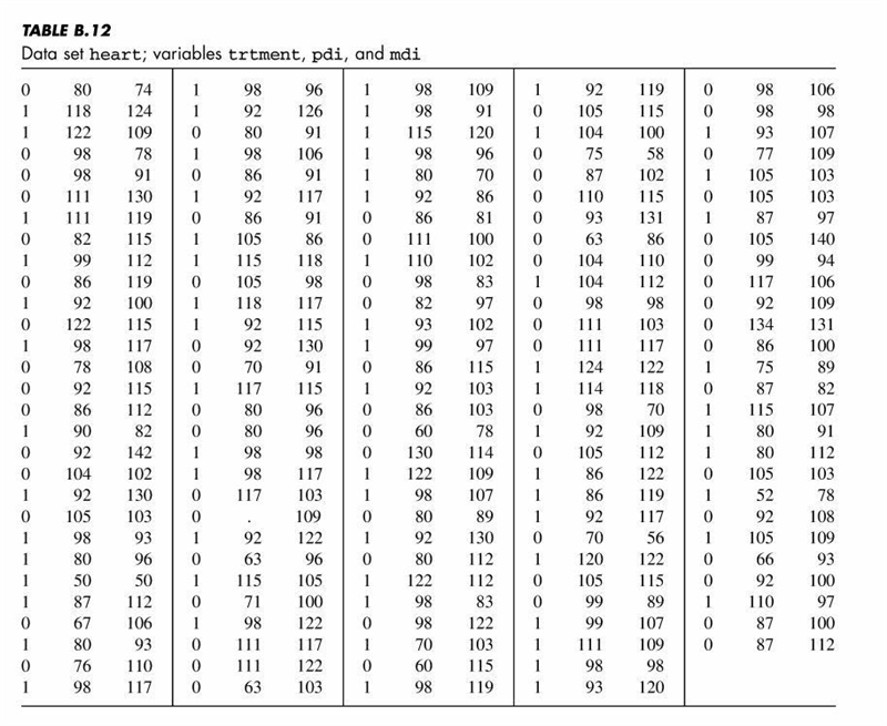 The Bayley Scales of Infant Development yield scores on two indices--the Psychomotor-example-1