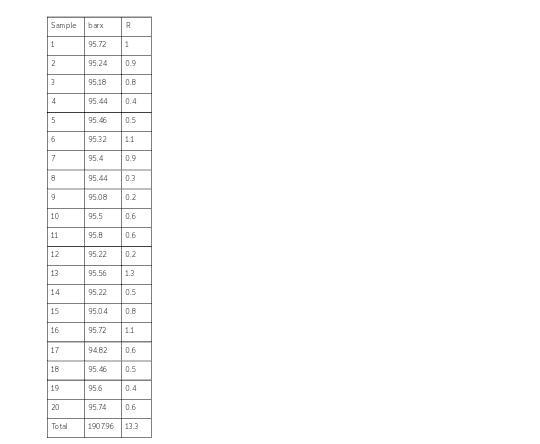 The following are quality control data for a manufacturing process at Kensport Chemical-example-1