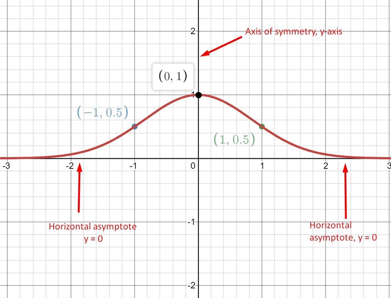 Graphing Exponential Function in Exercise ,sketch the graph of the function.See example-example-1