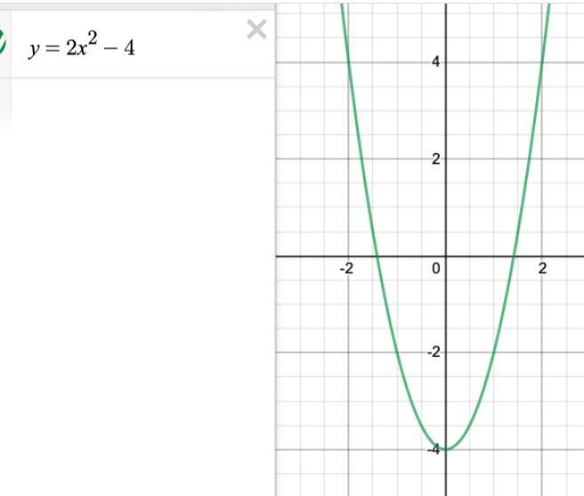 F(x) =(2)^x -4 graph, label 3 integer points, indicate shape / direction label coordinates-example-1