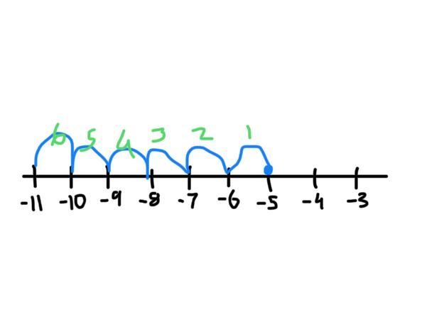 HOW WOULD THE NUMBER LINE MODEL BE DIFFERENT IF YOU WANTED TO FIND (-5) + (-6)=-example-1