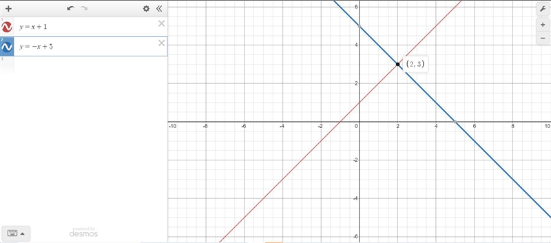 Is there an ordered pair to both of these linear equations? Y= x+1 Y= -x+5-example-1