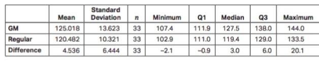 Students at an agricultural station conducted a study to compare geneticallymodified-example-1