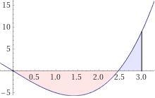 What kind of question will ask us to use this type of format to evaluate the integral-example-2