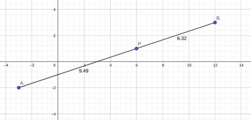 Given the points A(-3, -2) and B(12, 3), determine the coordinates of point P on directed-example-1