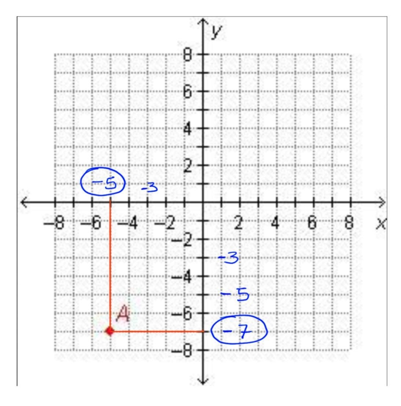 What is the x-coordinate of the point shown in the graph? ______-example-1