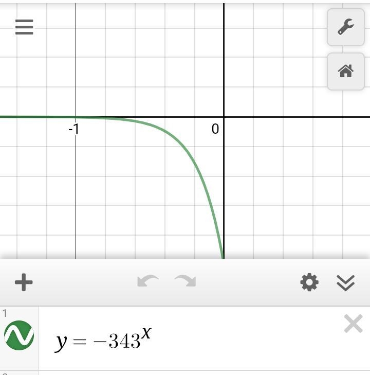 Find the domain and range of the exponential function h(x) = –343x. Explain your findings-example-1