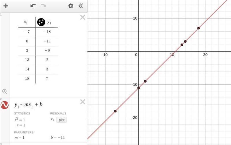 What is the rule for this table, IN -7,0,2,13,14,18. OUT -18,-11,-9,2,3,7-example-1