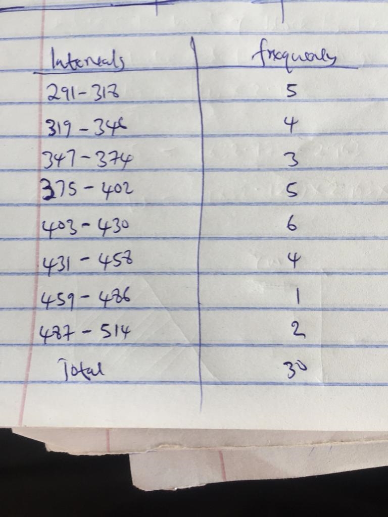 Construct a frequency distribution and a frequency histogram for the data set using-example-2