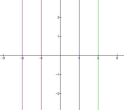 Graph the linear equation x= - 5​-example-1