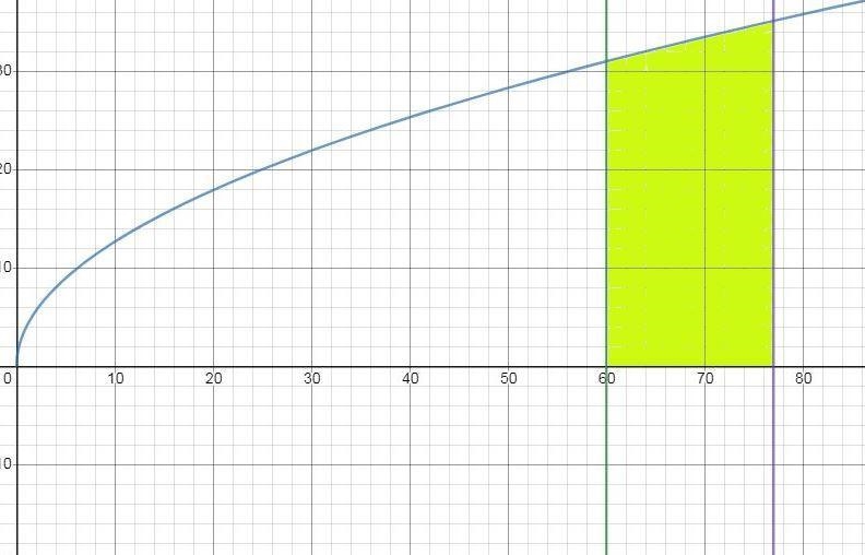 Find the area of the surface generated when the given curve is rotated about the x-example-1