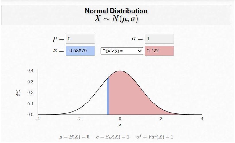 Find the​ z-score that has 72.2​% of the​ distribution's area to its right. The​ z-example-1