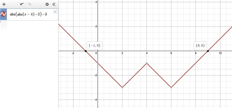 | |x-4|-2|<3 I need help with this absolute value-example-1