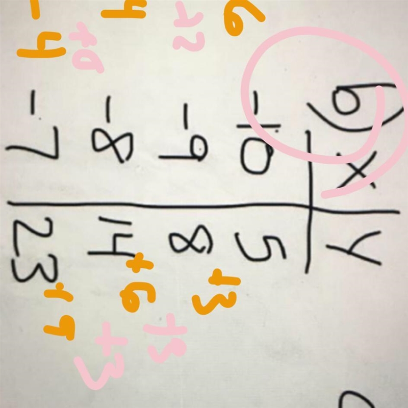 Which of the following tables represents a quadratic function ? Explain how you know-example-1