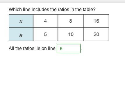 Graphing Ratios Which line includes the ratios in the table? Reading a Graph All the-example-1