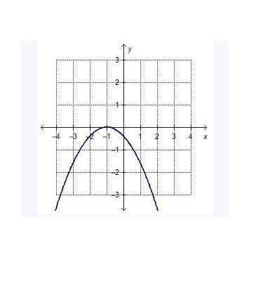 Which graph represents a quadratic function that has one real zero?-example-1