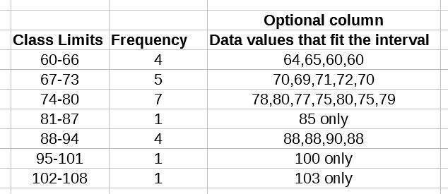 HELP!! hOW DO YOU FIND FREQUENCY FROM CLASS LIMITS AND CLASS BOUNDARY???? I AM SO-example-1