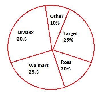 Students in the seventh grade at Texas Intermediate School were surveyed to find out-example-1