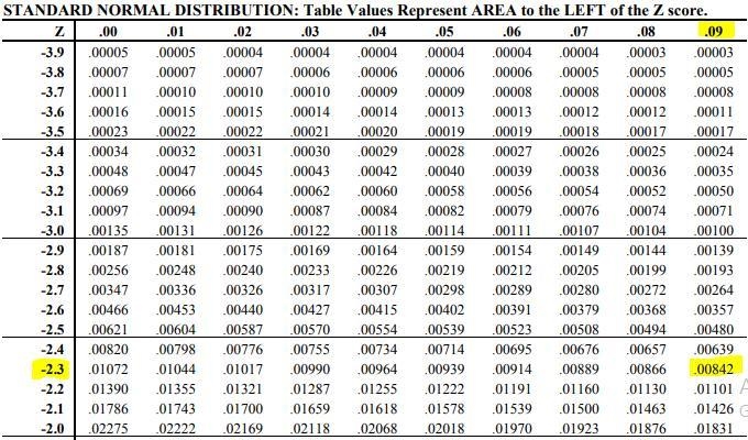 Men’s heights are normally distributed with a mean of 72.1 inches and a standard deviation-example-1