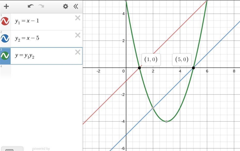 Graph each quadratic function and each of its linear factors Y=(x-1) ( x-5)-example-1