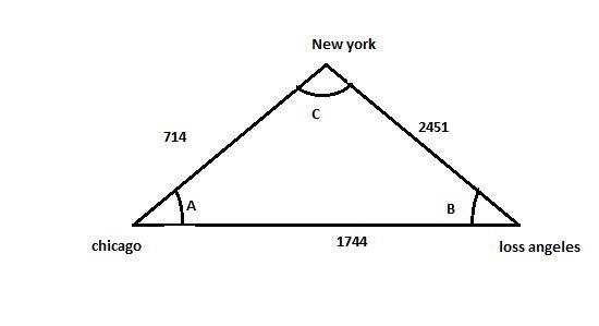 Los Angeles is 1,744 miles from Chicago, Chicago is 714 miles from New York, and New-example-1