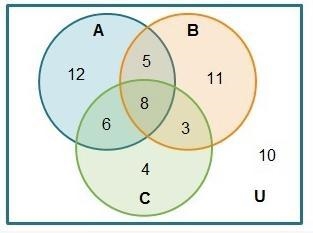 Use the Venn diagram to calculate probabilities. Which probabilities are correct? Select-example-1