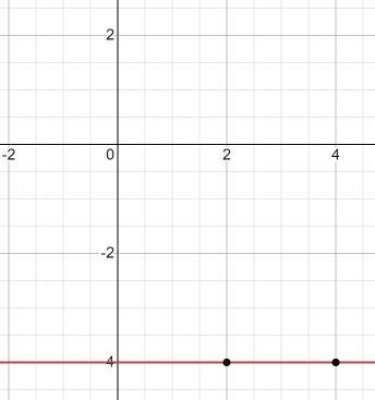 Find the slope of the line passing through each of the following pairs of points and-example-1