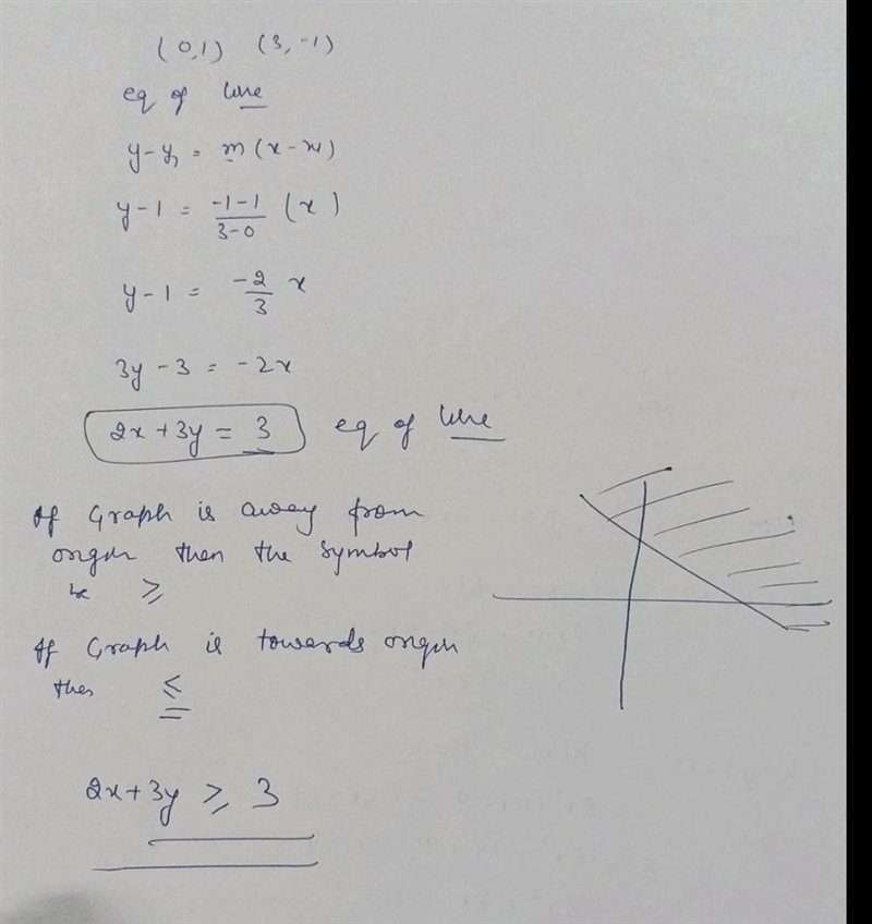 Someone help please Write the slope-intercept inequality for the graph below. If necessary-example-1