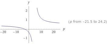 Find the domain and range of following using interval notation-example-1