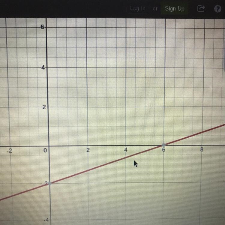 Graph x-3y=6 using the intercept method. ​-example-1