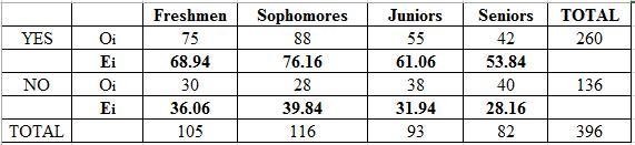 A high school runs a survey asking students if they participate in sports. The results-example-1