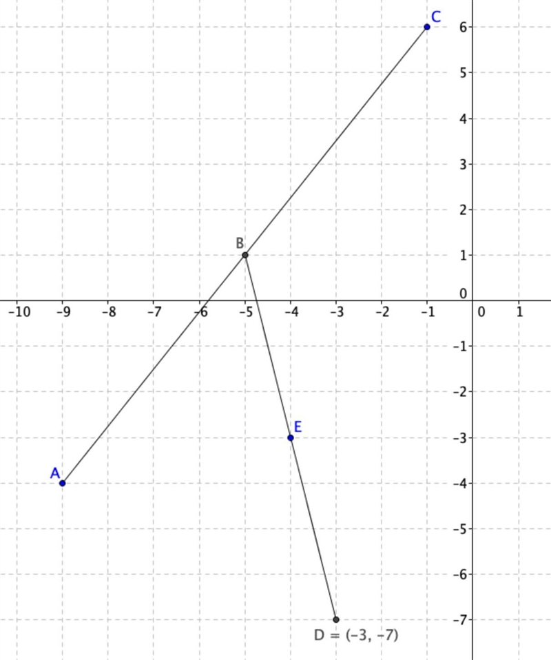 B is the midpoint of AC and E is the midpoint of BD. If A(-9,-4), C(-1,6) and E(-4,-3), find-example-1