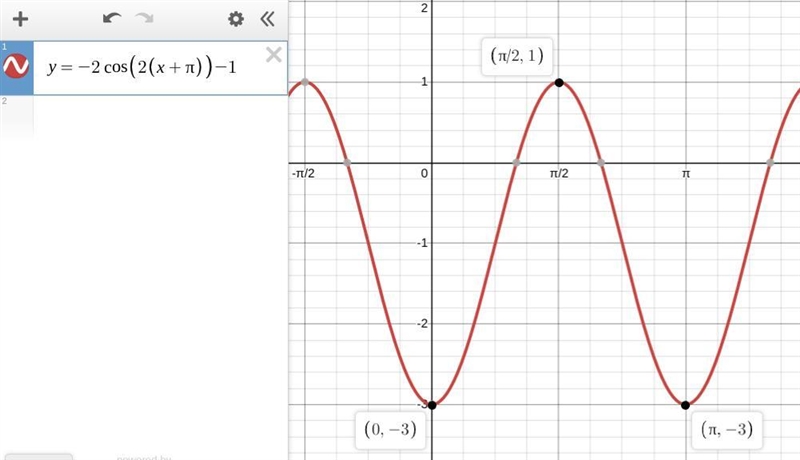 Which of the following could be the equation of the function below? On a coordinate-example-1